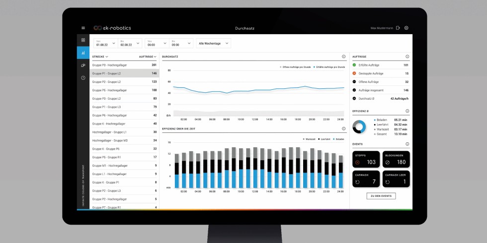 Die Reporting App Sara von ermöglicht den schnellen und gründlichen Check eines Fahrerlosen Transportsystems. Foto: ek robotics
