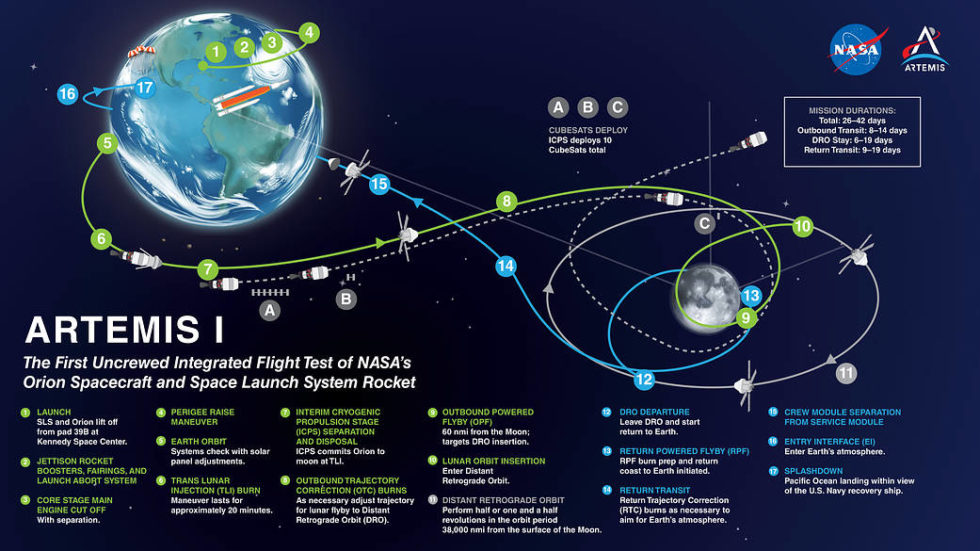 Grafik: Nasa