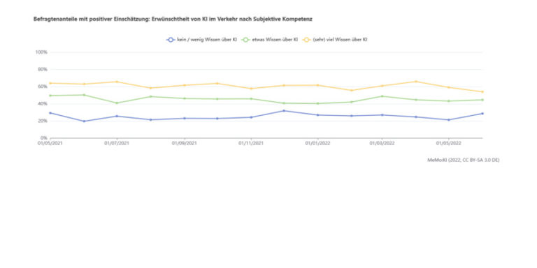 Grafik autonomes Fahren