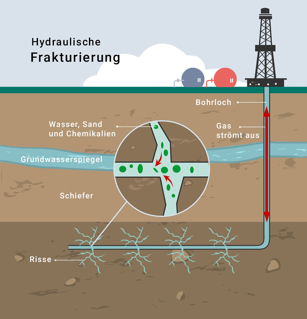 Fracking Schema