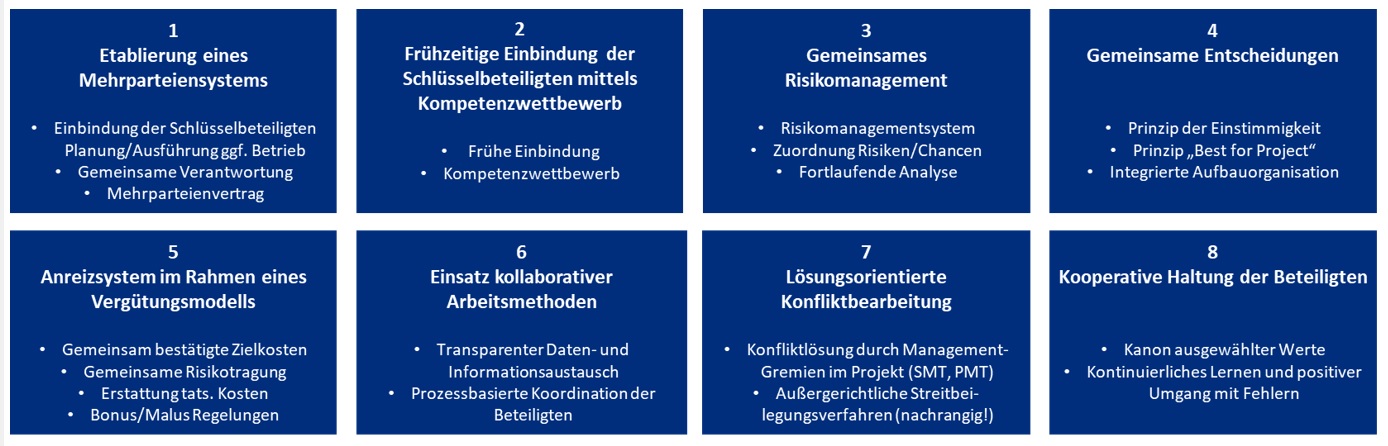 Charakteristika der Integrierten Projektabwicklung. 