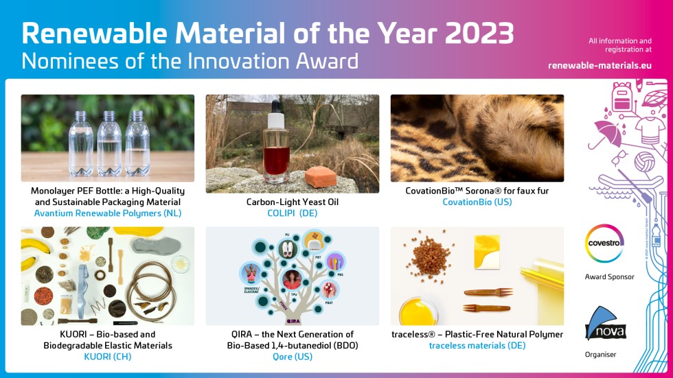 Die sechs Unternehmen, die für den Innovationspreis 2023 der "Renewable Materials Conference" nominierten wurden. Grafik: nova-Institut