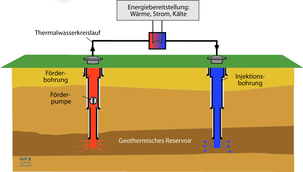 Tiefengeothermie