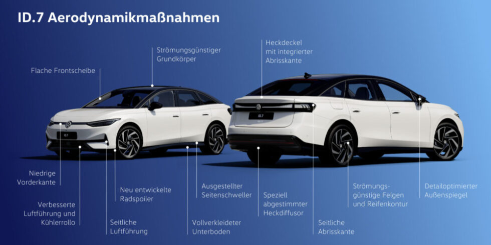 Darstellung der Aerodynamikmaßnahmen von Volkswagen beim ID.7