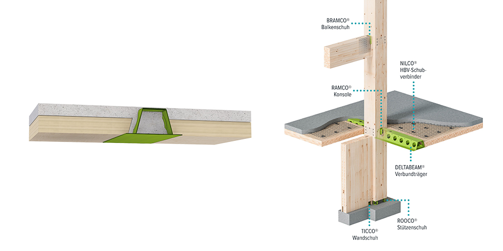 PUUCO® – die standardisierten Verbindungselemente und DELTABEAM® schaffen eine nahtlose und zuverlässige Verbindung von Holz und Beton. Foto: Peikko