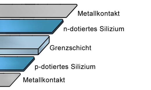 Aufbau Siliziumzelle