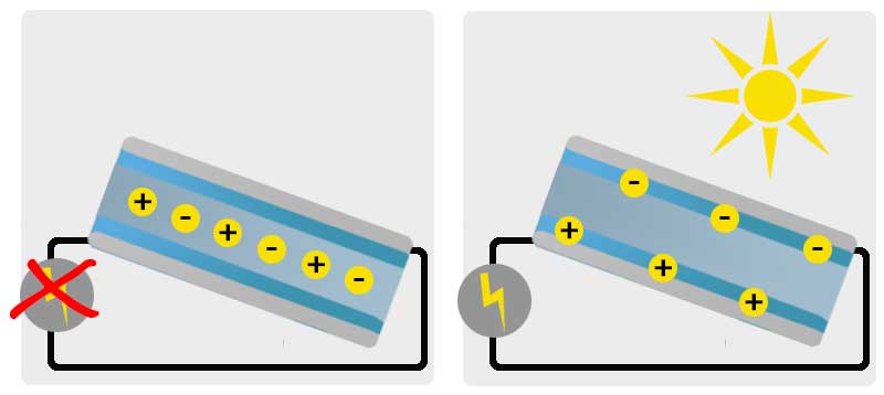 Funktionsweise Solarzelle