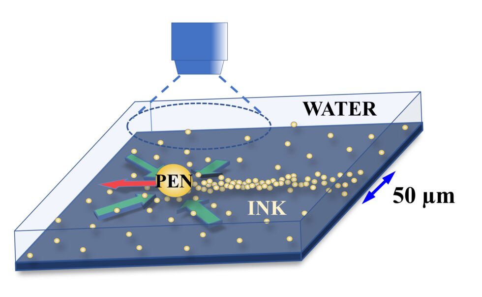 Funktionsschema „Schreiben unter Wasser“