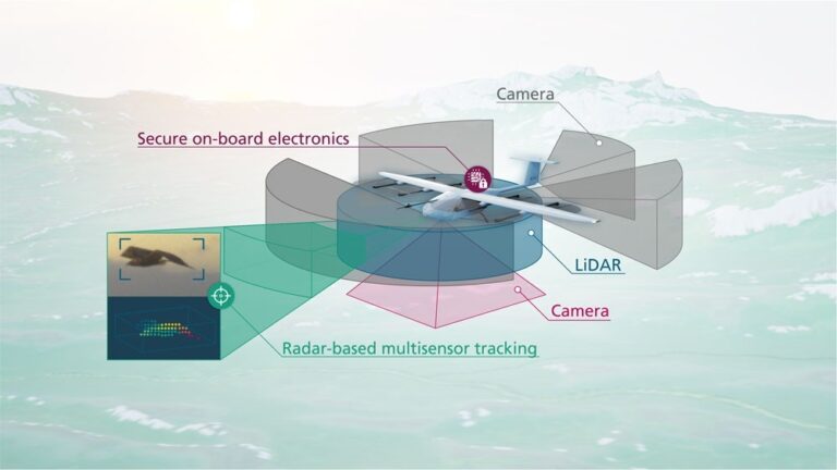 Albacopter Digitaler Zwilling