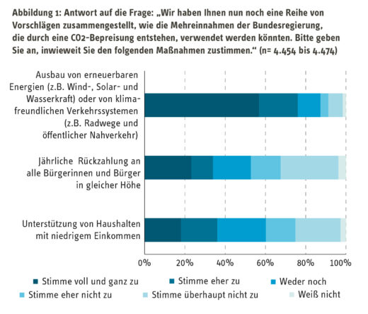 Grafik: RWI – Leibniz-Institut für Wirtschaftsforschung e.V.