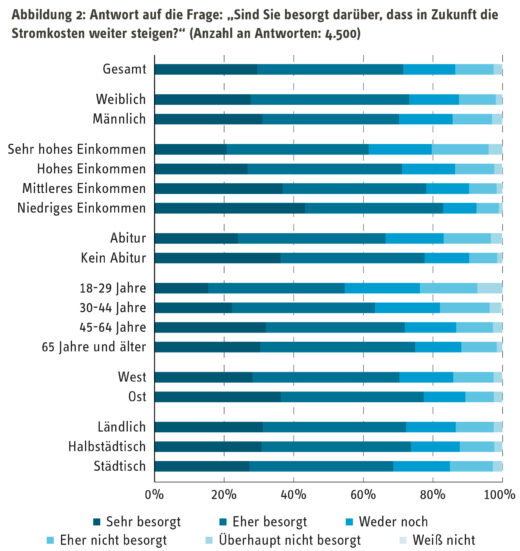 Grafik: RWI – Leibniz-Institut für Wirtschaftsforschung e.V.