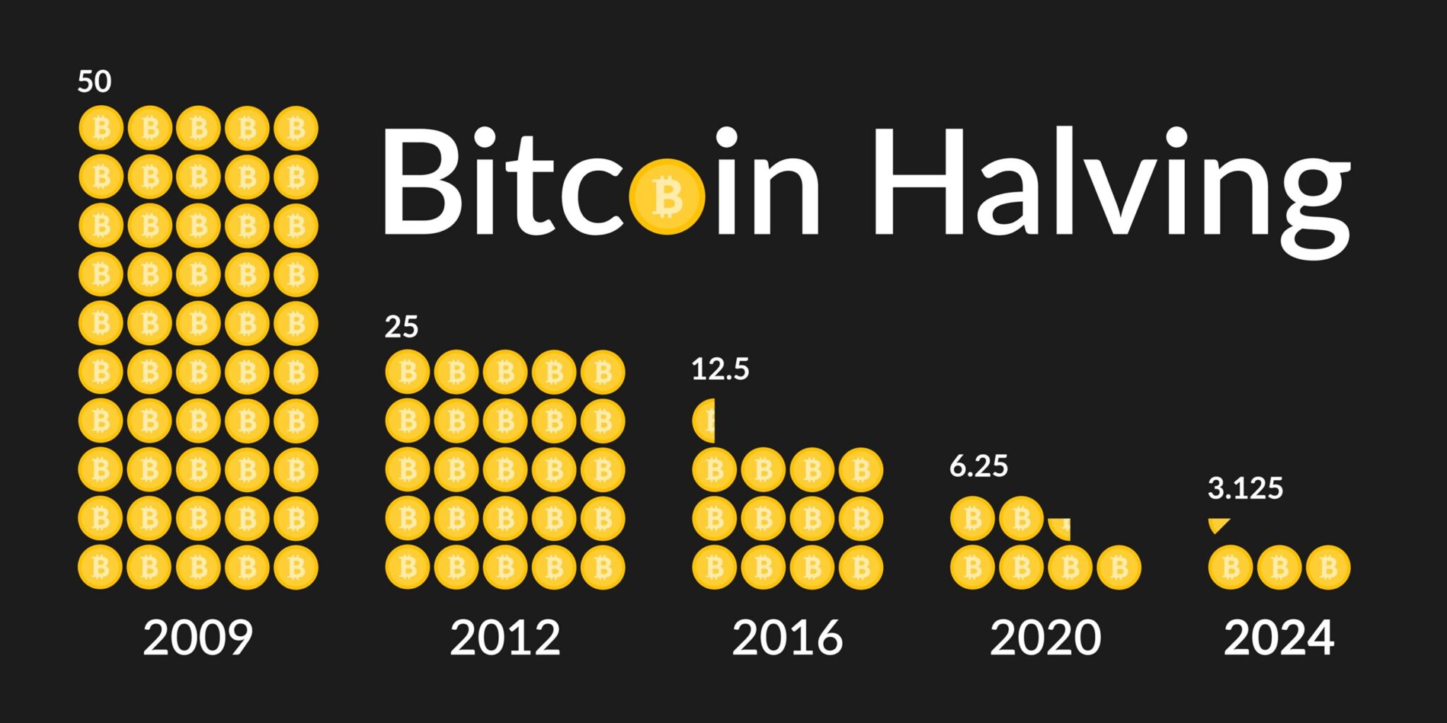 Bitcoin Angebotsschock kaum noch BTC verfügbar! Neues Allzeithoch