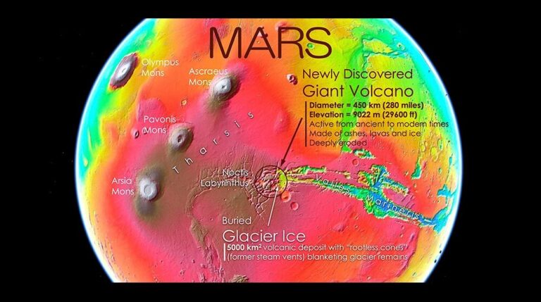 Vulkan Mars