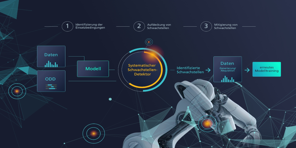 Fraunhofer: Wie vertrauenswürdig sind KI-Systeme?