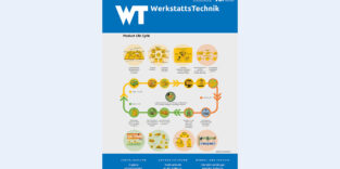 WT - Werkstattstechnik online/01-02/2024/WT-Online_01-02_2024