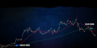 Todeskreuz im Aktienmarkt