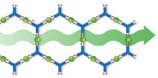 Schaubild metallorganischer Verbindungen bei MOF-Dünnschichten in Form von Ketten dargestellt