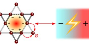 Schematische Darstellung für das Kagome-Metall, das bei der Stromerzeugung hilft.