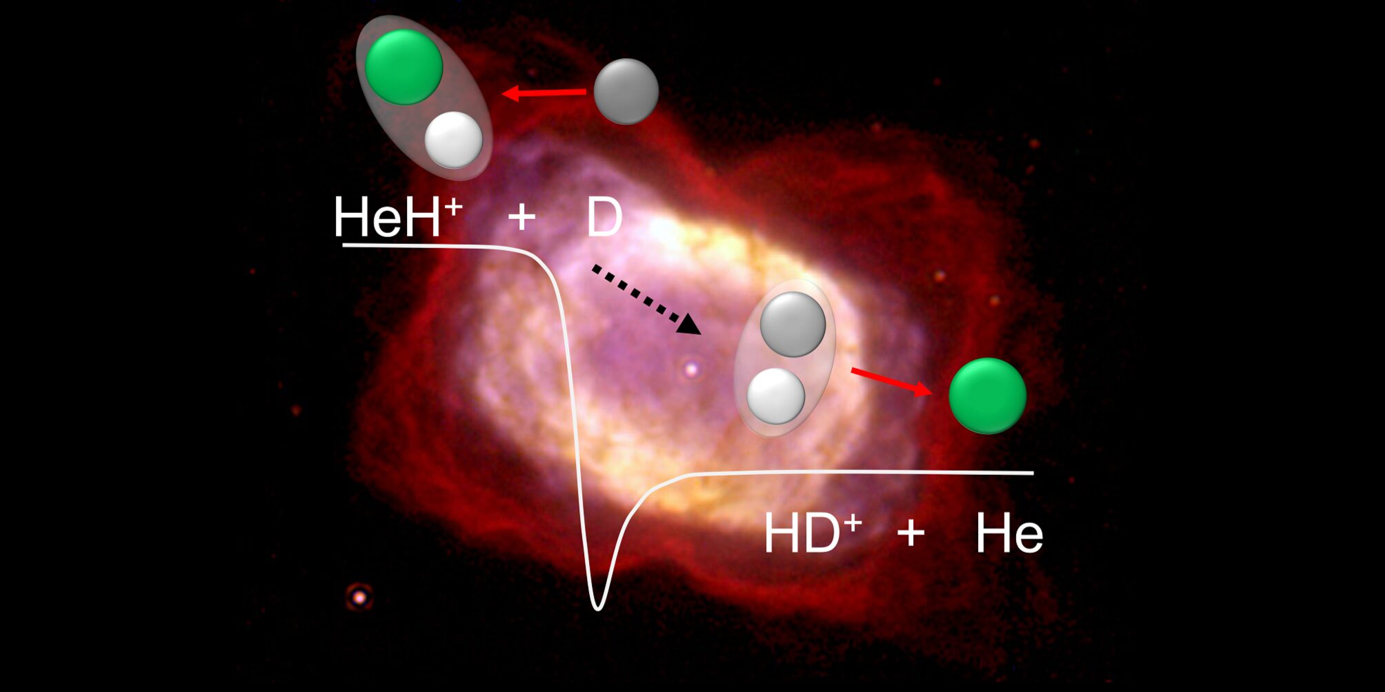 Chemie des Urknalls: So entstand das erste Molekül im Universum