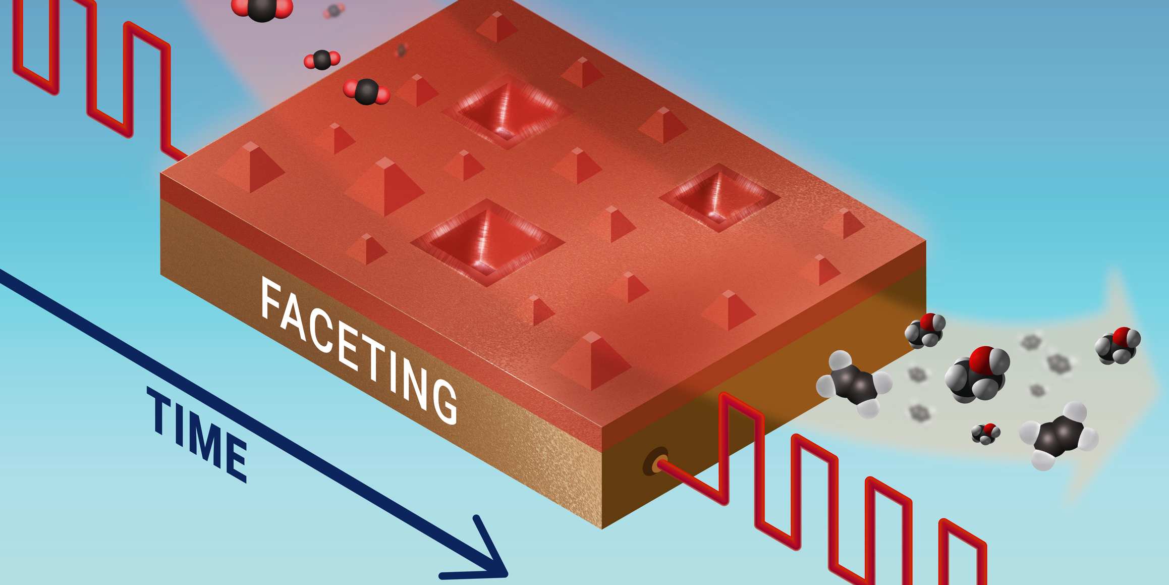 CO2-Umwandlung mit Kupfer: Neue Wege zur Reduktion von Emissionen
