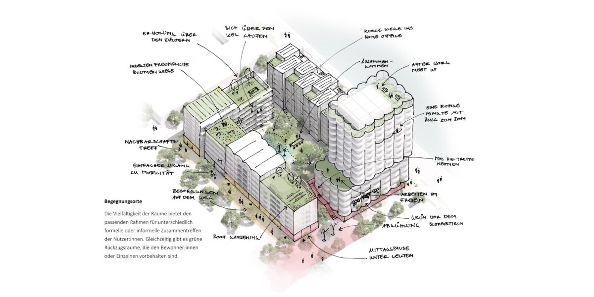 Grün und gemeinschaftlich: Der Entwurf für Baufeld 05 im Deutzer Hafen. Grafik: &Mica Architekten