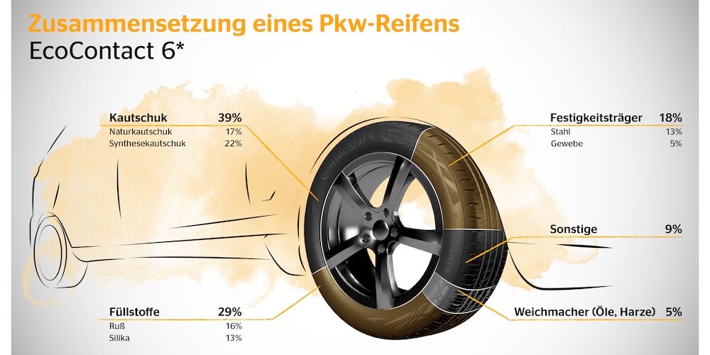 Continental macht Reifen aus Speiseöl