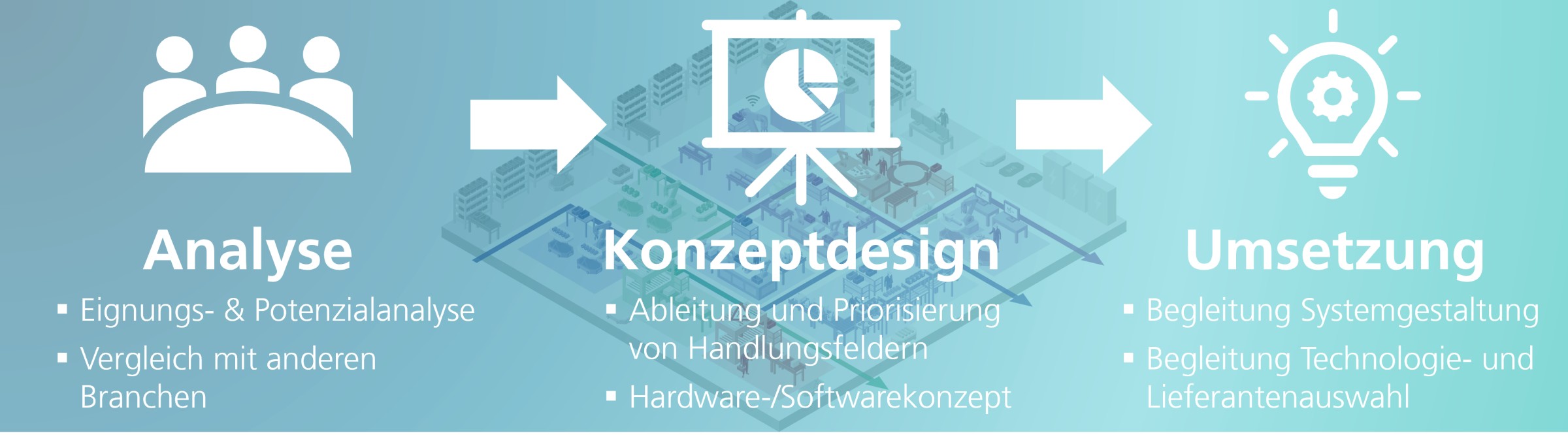 In mehreren Schritten zur flexiblen Produktion: Maßgeschneiderte Lösungen für jede Branche und Unternehmensgröße. Foto: Fraunhofer IWU