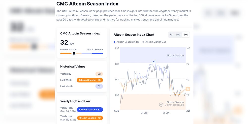 CMC Altcoin Season Index