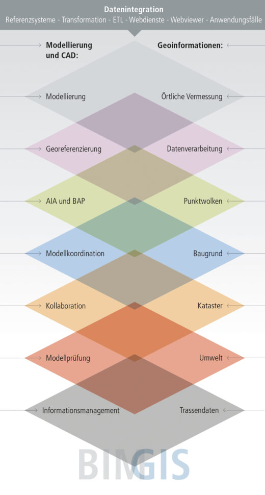 Foto: Schüßler-Plan Digital