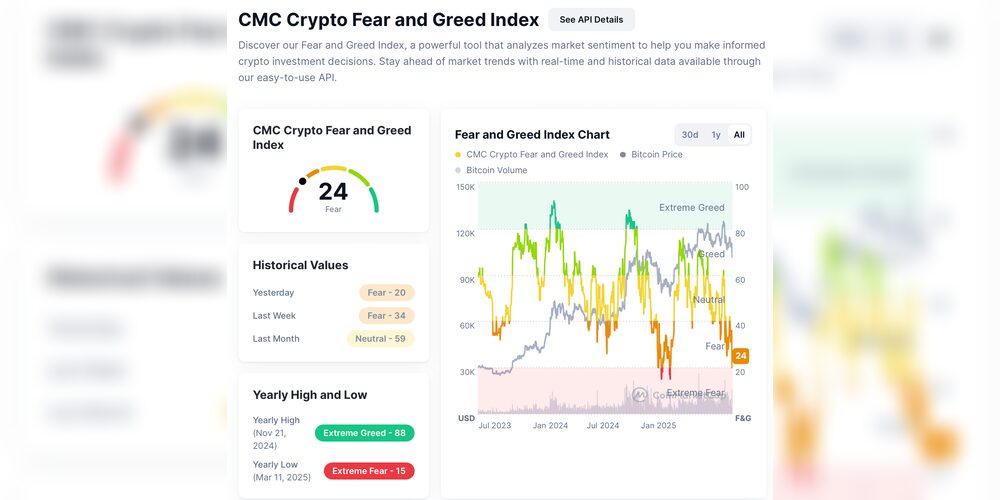 CMC Crypto Fear and Greed Index