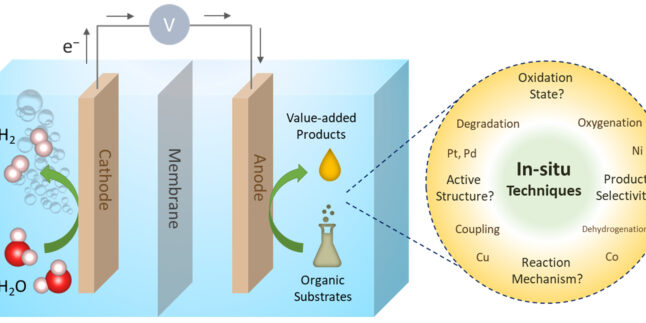 Schema eines hybriden Elektrolyseurs