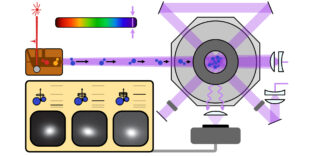 Der experimentelle Aufbau: Magneto-optische Falle zur Laserkühlung von Aluminum Monofluorid (AlF)