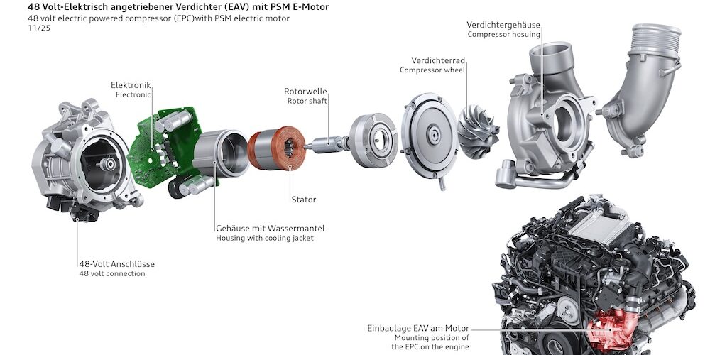 Aufbau des elektrisch angetriebenen Verdichters im neuen Dieselmotor von Audi