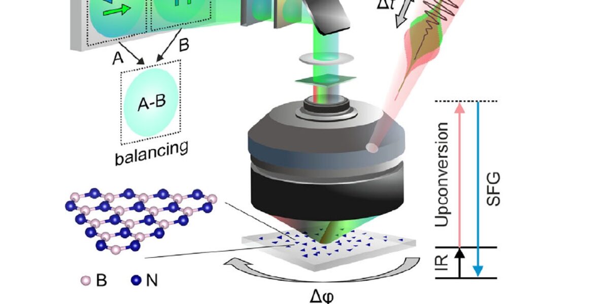 Schematische Darstellung des neu entwickelten SFG-Mikroskops, das zur Darstellung der Schichten aus Bornitrid verwendet wird. Foto: FHI