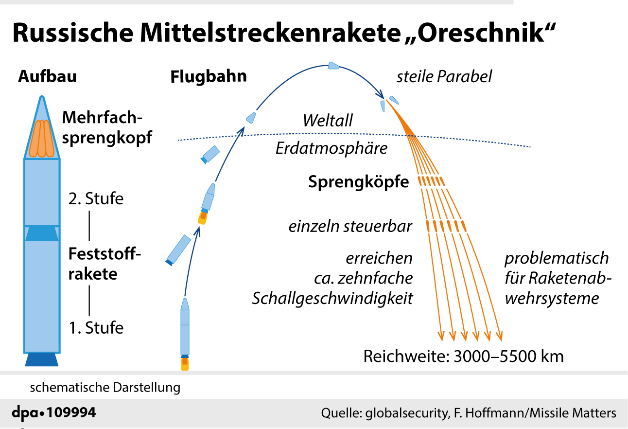 so funktioniert die Oreschnik-Rakete
