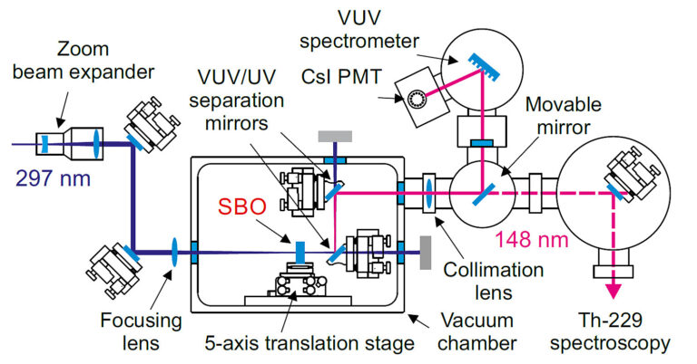 Eine hochkomplexe Angelegenheit: schematischer Aufbau des neuen, in der PTB entwickelten Lasersystems