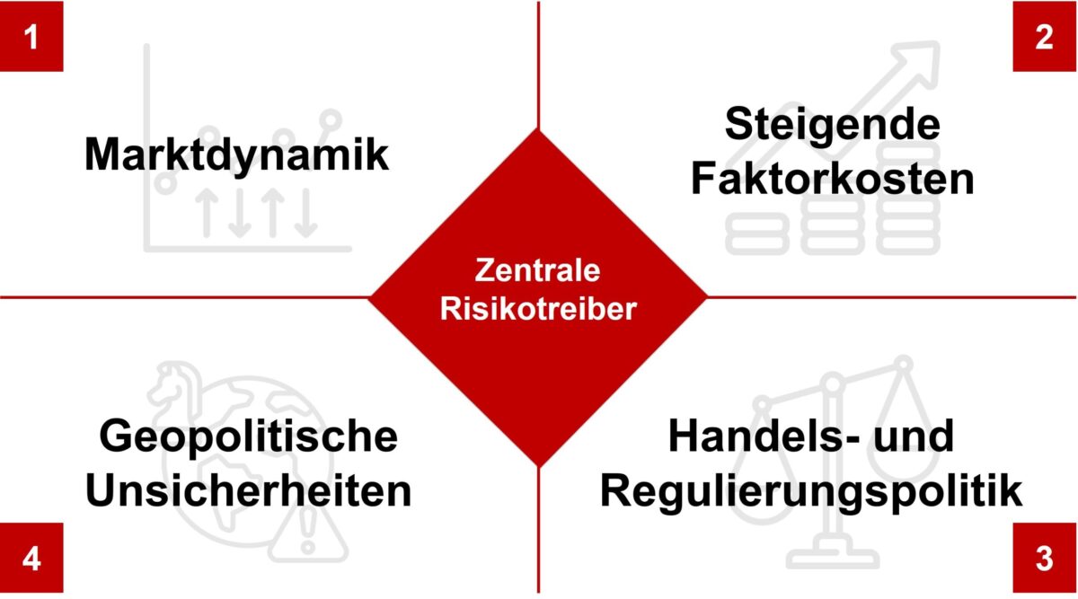 Bild 1. Zentrale Einflussfaktoren im Umfeld produzierender Unternehmen. Grafik: Autoren