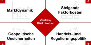 Bild 1. Zentrale Einflussfaktoren im Umfeld produzierender Unternehmen. Grafik: Autoren