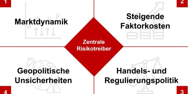 Bild 1. Zentrale Einflussfaktoren im Umfeld produzierender Unternehmen. Grafik: Autoren
