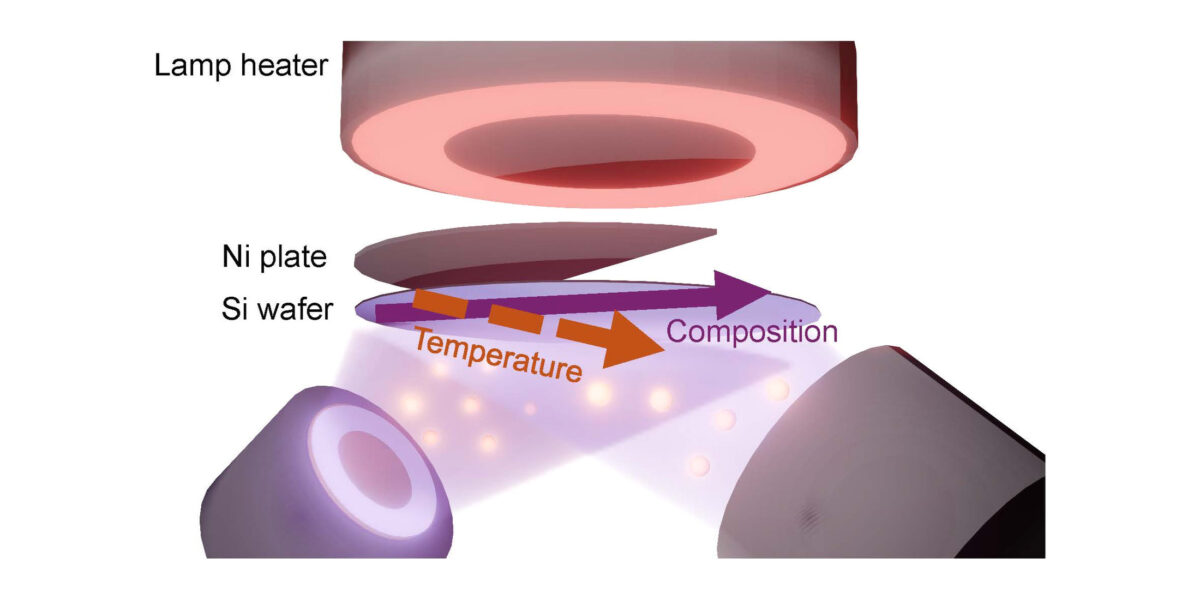Mithilfe einer in der Halbleiterfertigung weit verbreiteten Sputtertechnik entwickelten Forschende hochwertige, bleifreie piezoelektrische Einkristall-Dünnschichten direkt auf handelsüblichen Siliziumwafern