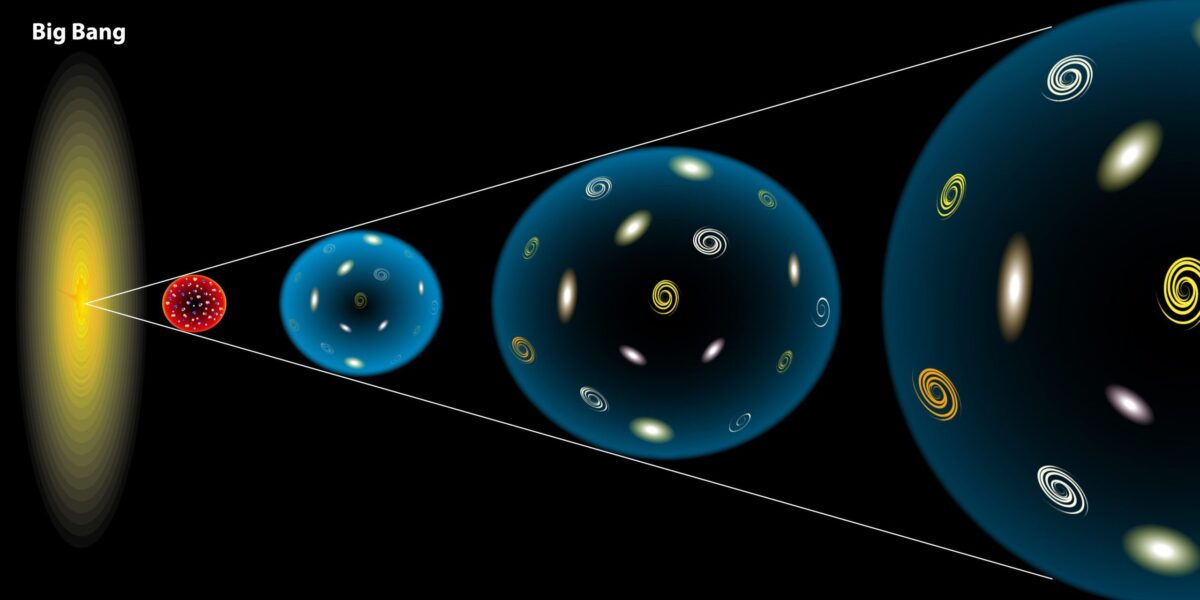 Inflation nach dem Urknall