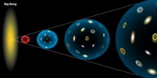 Inflation nach dem Urknall