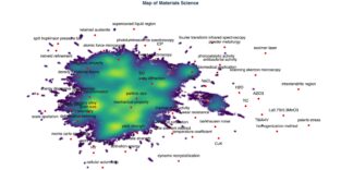 Ein durch KI-Analysen entstandenes Wissensnetz aus Fachbegriffen visualisiert Trends und neue Forschungsideen