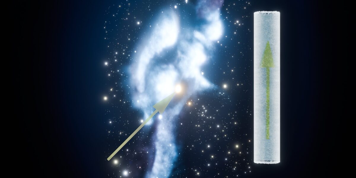 Zeit im Eisborkehrn korreliert mit Wegstrecke durch lokale interstellare Wolke.