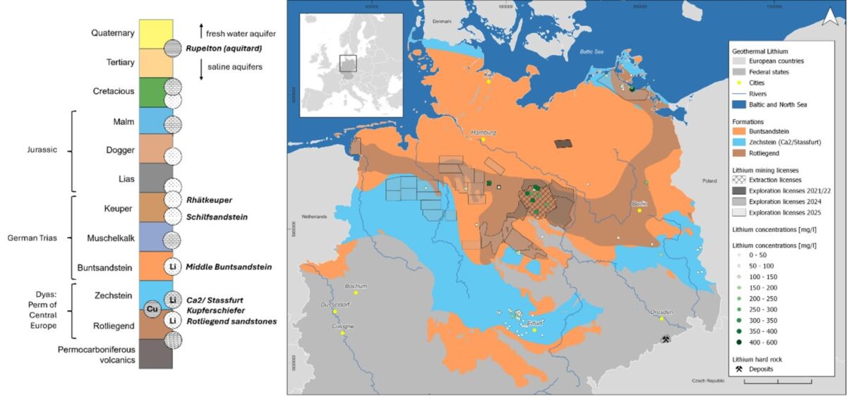 Darstellung der geologischen Bedingungen im Norddeutschen Becken