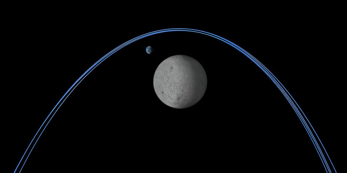 Schematische Darstellung eines Near Rectilinear Halo Orbit