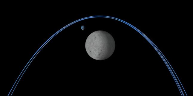 Schematische Darstellung eines Near Rectilinear Halo Orbit