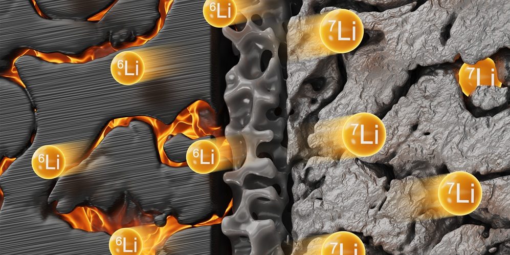 Verteilung der Lithium-Isotope 6 und 7