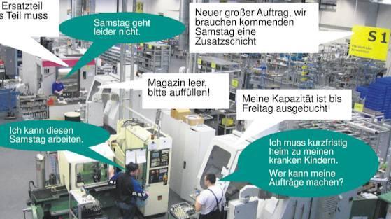 Die Fabrik der Zukunft organisiert sich selbst