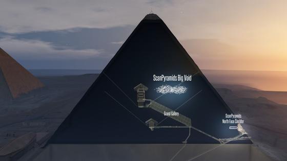 Wie vermisst man Pyramiden?